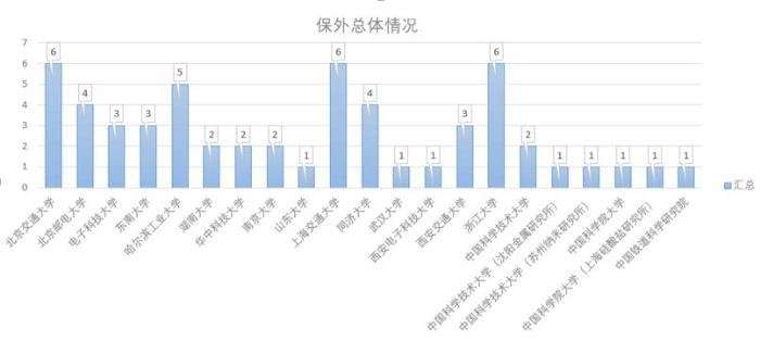 澳门六合彩官网