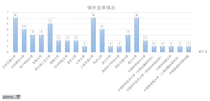 澳门六合彩官网