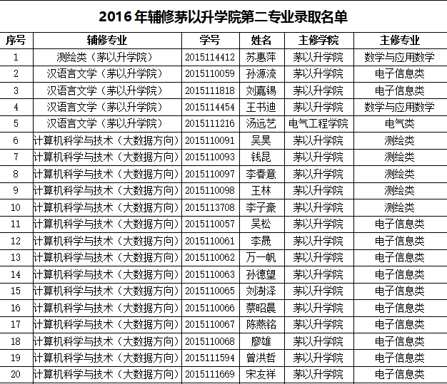 澳门六合彩官网